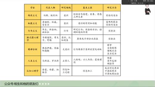 心理学导论试听 商品图0