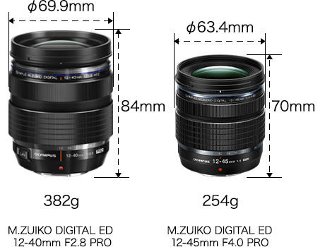 M.ZUIKO DIGITAL ED 12-45mm F4.0 PRO 商品图3