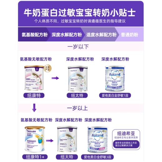 纽康特（Neocate）1+ 港版 氨基酸无敏幼儿配方粉 原味 一岁或以上适用 400g 商品图10