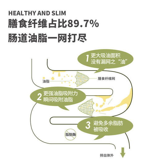 洋车前壳子粉车前子壳粉膳食纤维野生圆苞车前子壳粉 商品图7