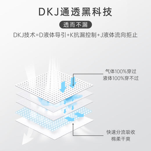 珍呼吸日用卫生巾240mm*6盒组合装女性护理透气干爽棉柔薄量大孕期产妇卫生巾 商品图2