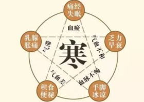  为什么说艾灸特别适合现代人？因为你身体内住着一个“冰箱” 