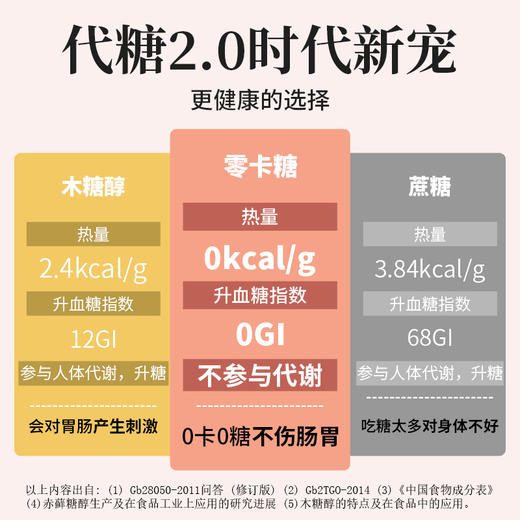 昔日印象赤藓糖醇零卡糖代糖0卡食品烘焙甜菊糖500g优于白砂糖木糖醇180g 商品图1