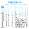 【澳洲直邮】合生元有婴幼儿羊奶粉2段(6-12个月)800g/罐 商品缩略图3
