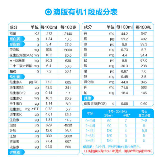 【澳洲直邮】合生元有婴幼儿羊奶粉1段(0-6个月)800g/罐 商品图3