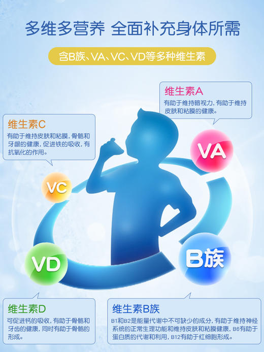 童年故事果蔬复合饮液儿童复合维生素VIT多种维生素vcvd滴剂 60ml 商品图2