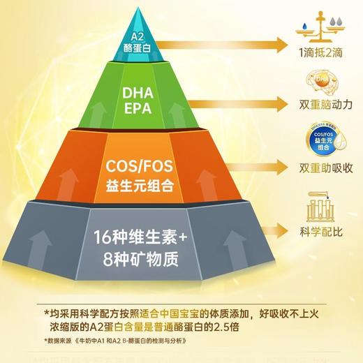【BSC】牛奶 澳洲karicare/可瑞康A2婴幼儿牛奶粉3段900g适用1岁以上宝宝 商品图4