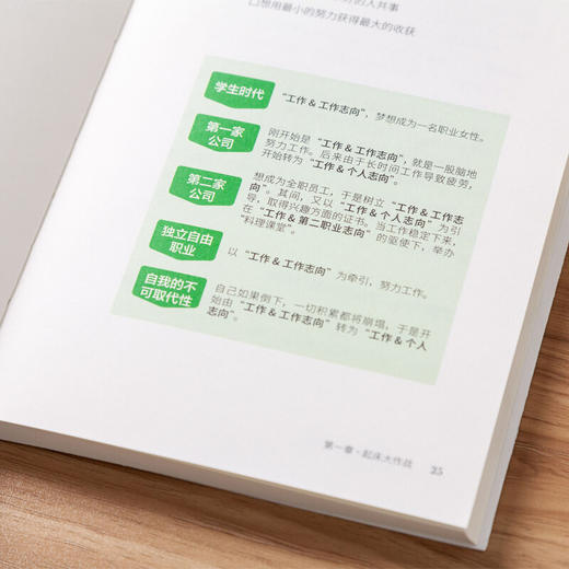 起床后的黄金1小时 池田千惠著  揭开64位成功人士培养高效率的秘密时光 如何养成习惯提升工作效率 商品图5