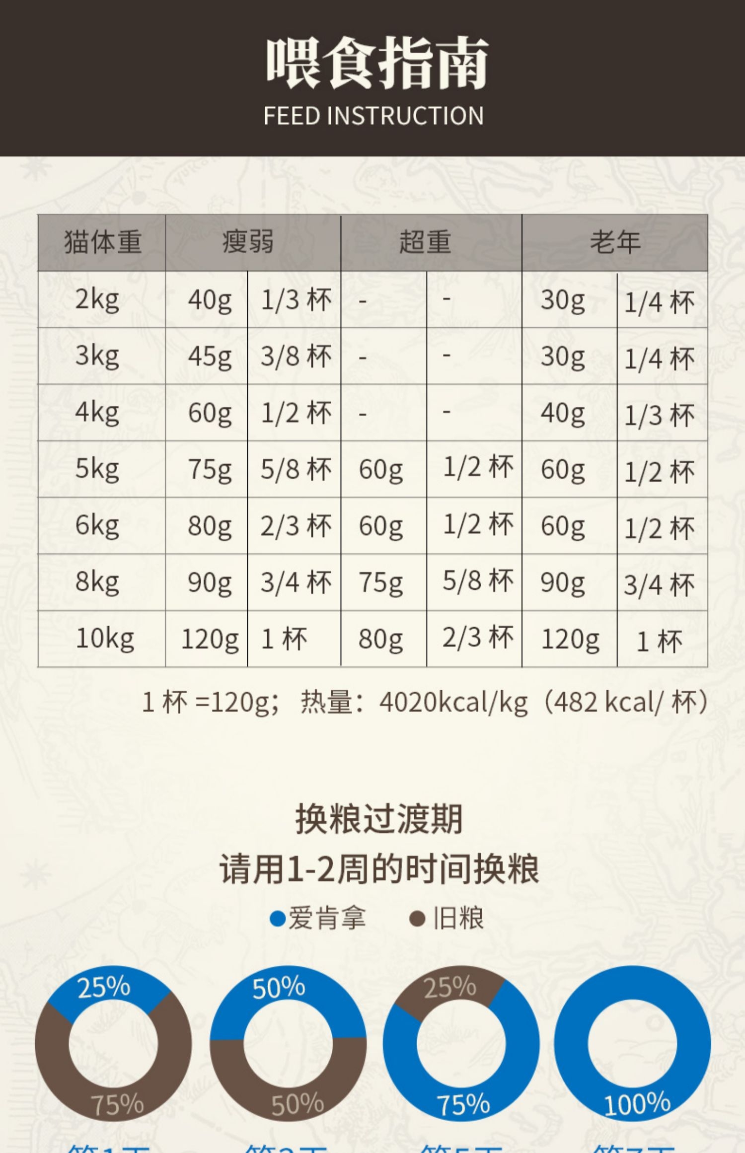 爱肯拿猫粮配料表图片