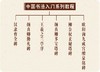 中国书法入门系列教程全套6册-临摹练习教材碑帖 学生练字毛笔书法 楷书字帖书法入门 毛笔初学正楷毛笔字帖 商品缩略图2