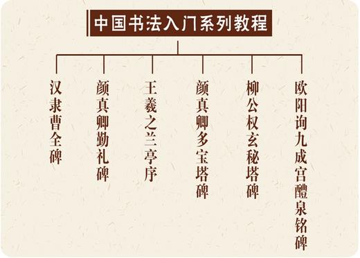 中国书法入门系列教程全套6册-临摹练习教材碑帖 学生练字毛笔书法 楷书字帖书法入门 毛笔初学正楷毛笔字帖 商品图2