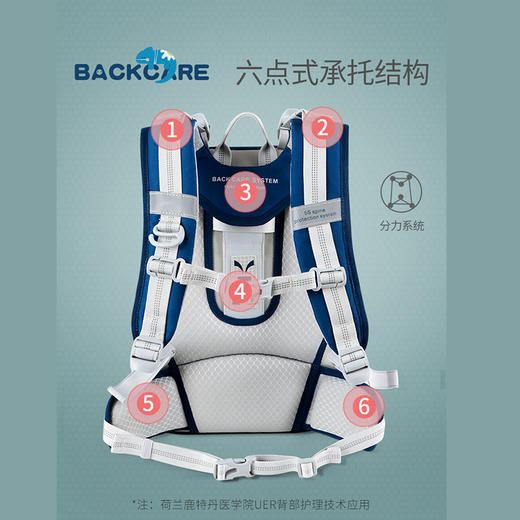 BC护脊书包（小号）Y219751 商品图3