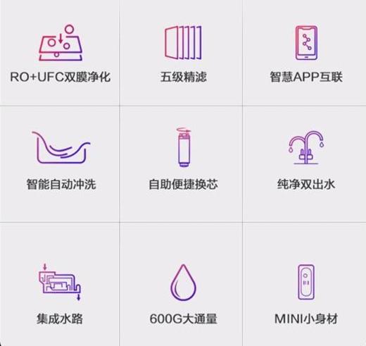 海尔（Haier）净水机HRO600-MINI7（U1） 商品图4