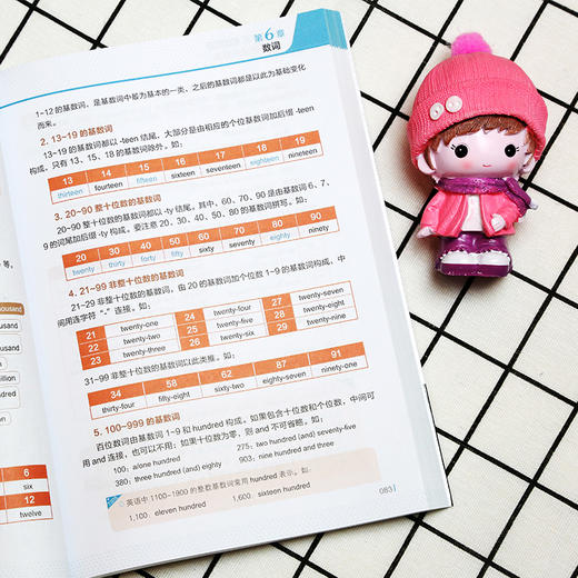 思维导图超强串记英语语法大全集 商品图5