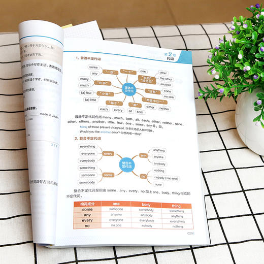 思维导图超强串记英语语法大全集 商品图6