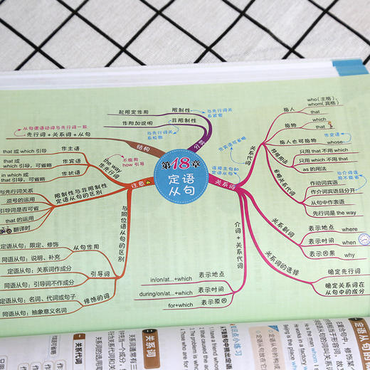 思维导图超强串记英语语法大全集 商品图2