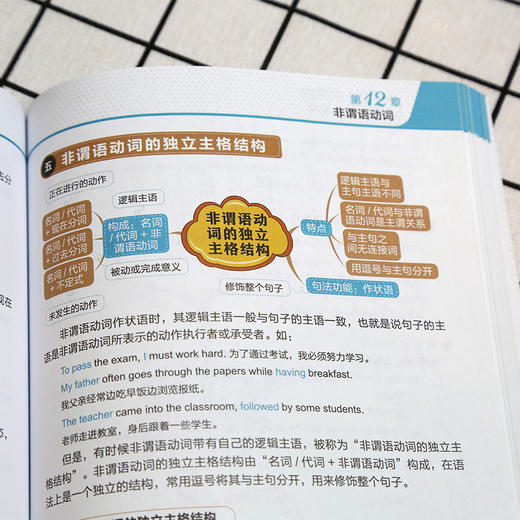 思维导图超强串记英语语法大全集 商品图3
