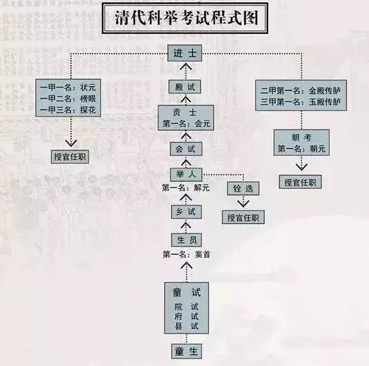 北京印象探秘古代最高学府国子监里开个光孔庙里拜圣人