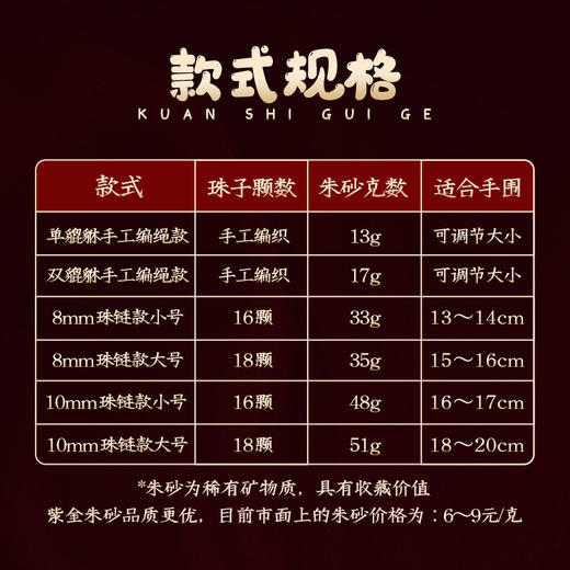 【紫金朱砂宝宝貔貅手链】 商品图6