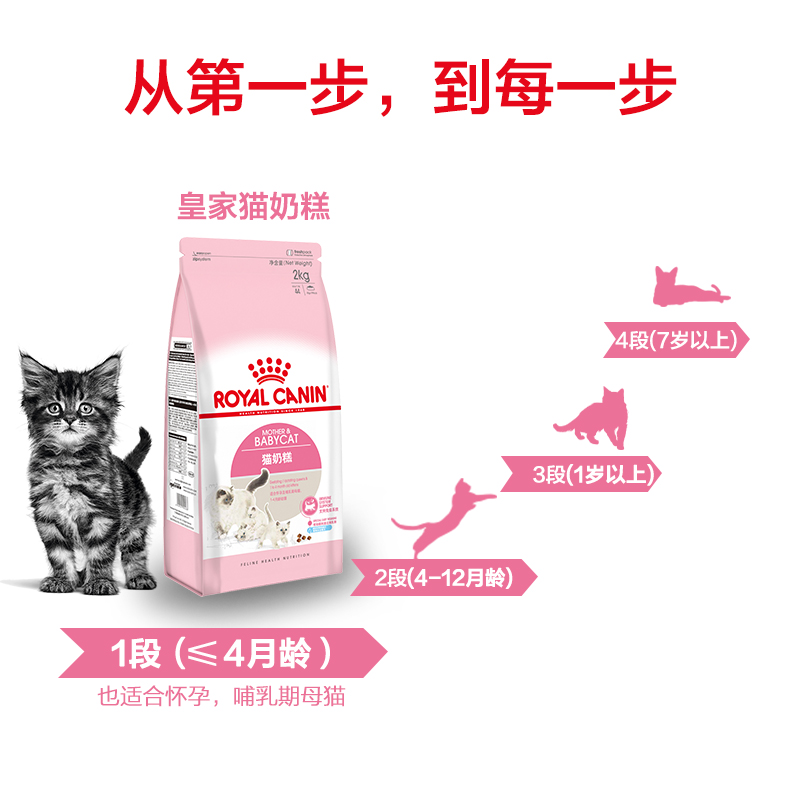 皇家猫奶糕幼猫粮BK34/K36-2kg