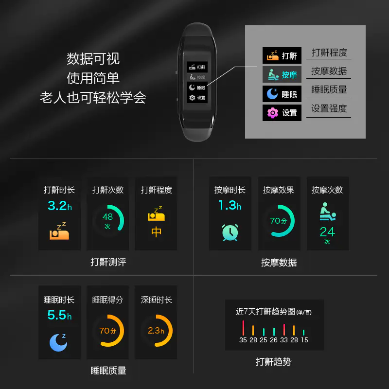 下单即送限量睡眠眼罩 送完即止 值米 止鼾按摩器 专利设计 减少打鼾 让你每晚睡得香