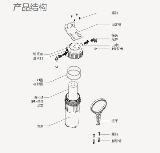飞利浦（PHILIPS）前置过滤器滤芯AWP111 适用：AWP1811 商品图2