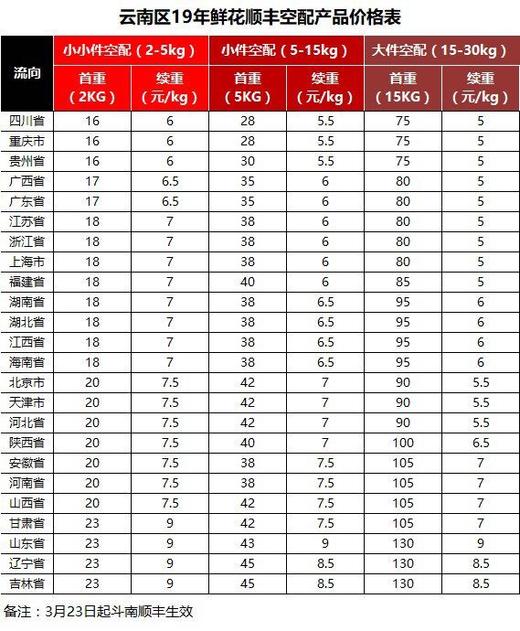 顺丰运费专拍链接 商品图0