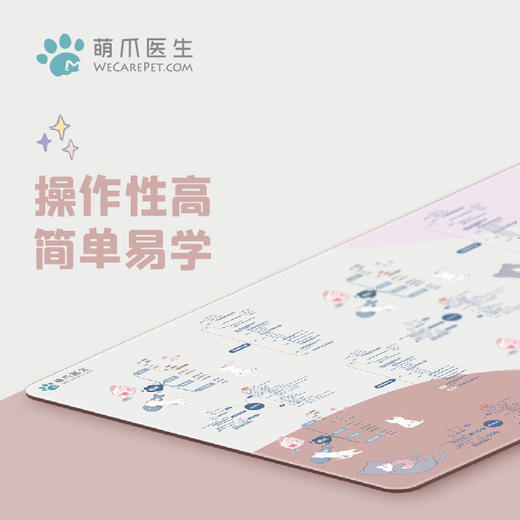 【养宠攻略鼠标垫 | 预售】20个猫狗常见症状 家庭急救自诊实用导图 超大号 萌爪原创周边 商品图2