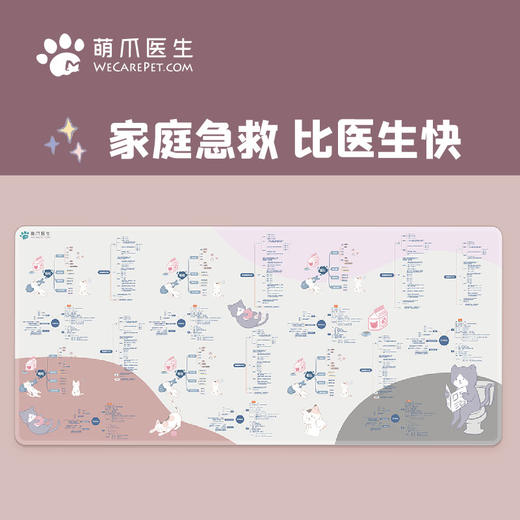 【养宠攻略鼠标垫 | 预售】20个猫狗常见症状 家庭急救自诊实用导图 超大号 萌爪原创周边 商品图1