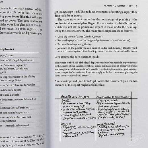 【中商原版】牛津简明英语指南 英文原版 Oxford Guide to Plain English 英语自学 语言学习 Oxford牛津 商品图5