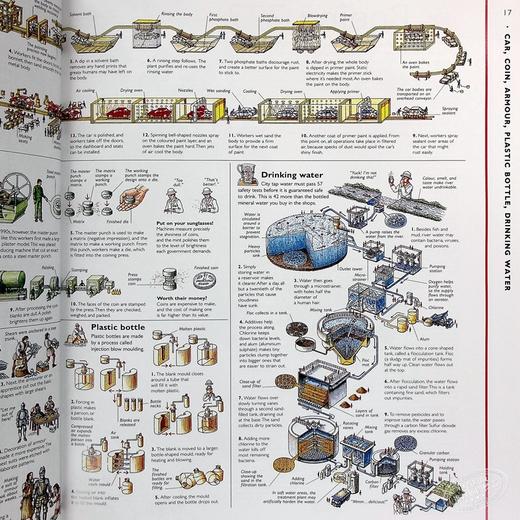 【中商原版】不可思议的大剖面：万物（25周年版） 英文原版 DK-Stephen Biesty’s Incredible Cross-Sections of Everything 商品图7