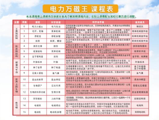 2021春西安市未央区华远君城小学力翰科学五年级【电力万磁王】课程 21.Q.Z.D.15 商品图0