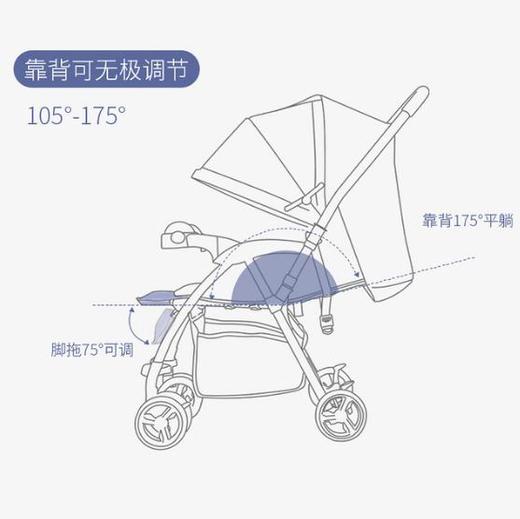 【婴儿车】双向避震宝宝推车轻便可躺可坐婴儿车折叠儿童手推车 商品图1