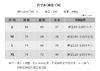 壁虎瑜伽【至简】V领极简运动Bra（可拆卸胸垫）【5天发货】 商品缩略图1