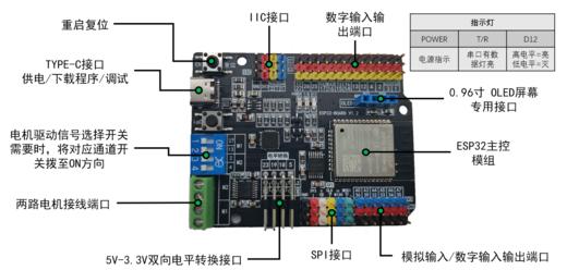 ESP32主控 商品图1