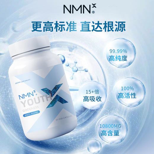 瑞士NMNX10800补充剂胶囊美国原装进口60粒礼盒装NMN - 环球嗨购精选