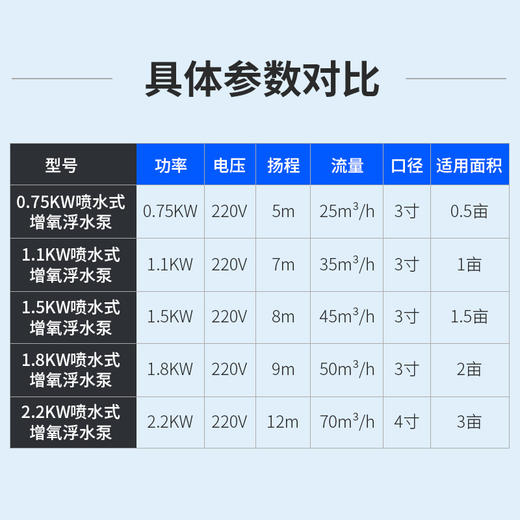 华畜喷水式增氧浮水泵 增氧喷水一机两用 商品图3