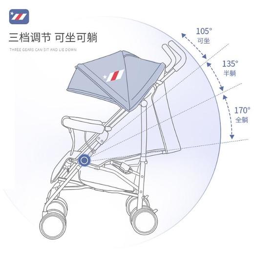 【婴儿车】轻便携折叠可坐可躺简易欧式手推车bb宝宝小伞车冬 商品图2