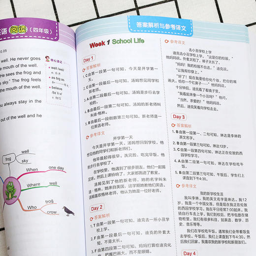 小学英语 全彩思维导图小学英语阅读100篇 四年级 商品图4