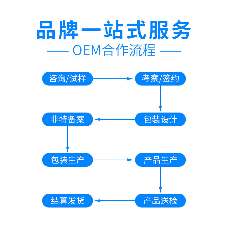 一键复制_2019-12-17 15:20