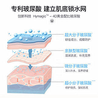 【华熙肌活】水光盈弹B5玻尿酸肌底液膨弹水光肌精华原液补水保湿我们是30ML！！！ 商品图4