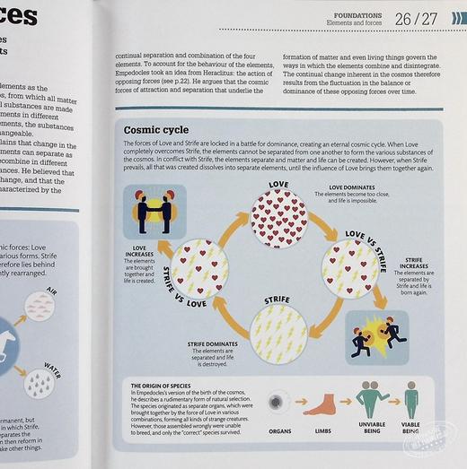 【中商原版】哲学如何运作 英文原版 DK-How Philosophy Works : The concepts visually explained 商品图7