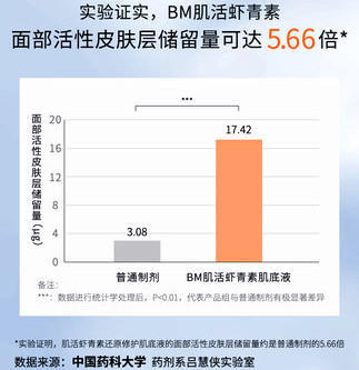 【华熙肌活】虾青素肌底液30ml（抗氧小橘瓶原液 抗氧化保湿 改善暗沉面部） 商品图5