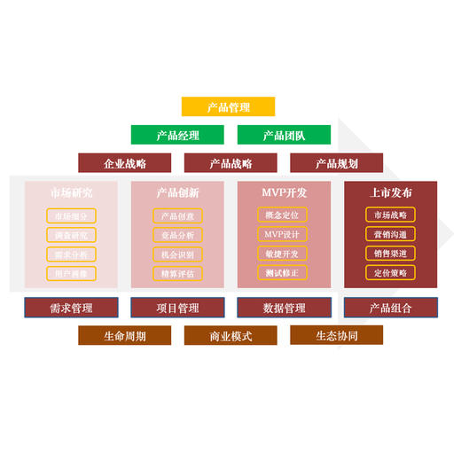 独具匠心 做*小可行性产品（MVP）方法与实践 商品图5