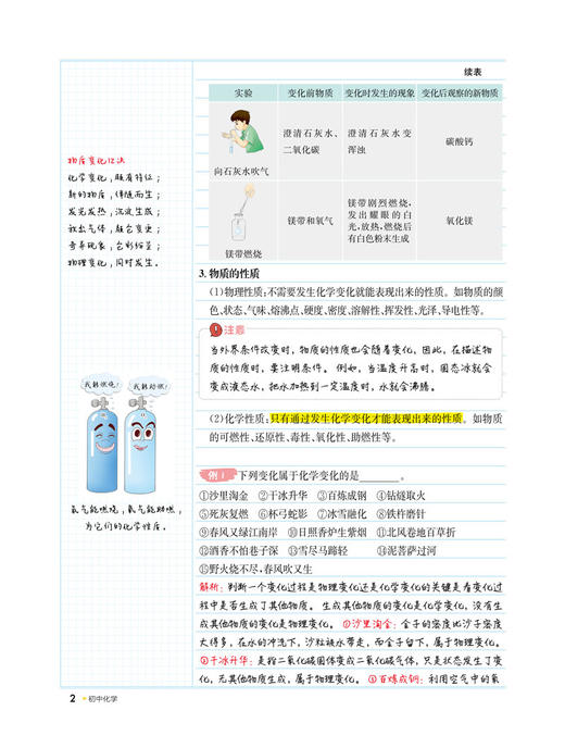 上海学霸笔记 初中化学 商品图5