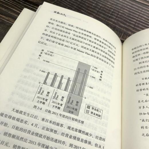 阿米巴经营(实战篇) 商品图1
