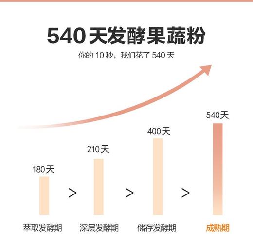 【热销25年】| 碧生源牌常润茶 60袋实惠装保健功能润肠通便-25周年补贴款 商品图6