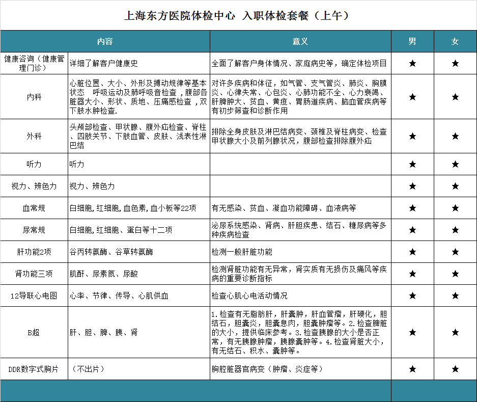 原價:318元東方醫院2022招工入職體檢套餐:2,紙質報告自取,或前臺付費