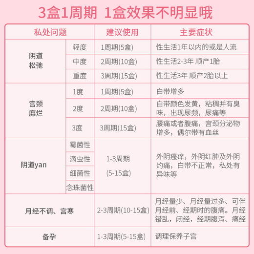 妇炎洁妇用凝胶婦科私密私处护理抑菌正品抗菌宫颈烂糜女阴道保养 商品图4
