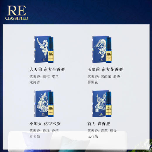 【百怪系列】 迷你香水组合2ml x 10支装 商品图1